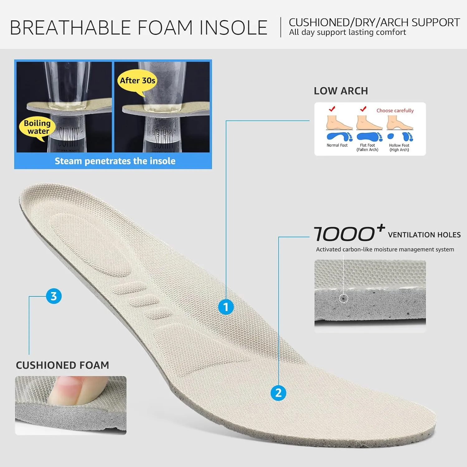 HKR Women's Walking Shoes Arch Support Non Slip Work Shoes Breathable Knit Upper Lightweight for Plantar Fasciitis
