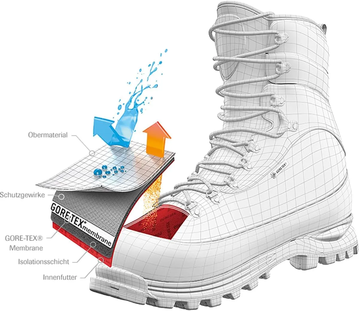 Meindl Men's Kibo GTX 300-gram | Gore Air Fiber Insulation | Gore-Tex Waterproof Insulated Winter Boots | Made in Europe