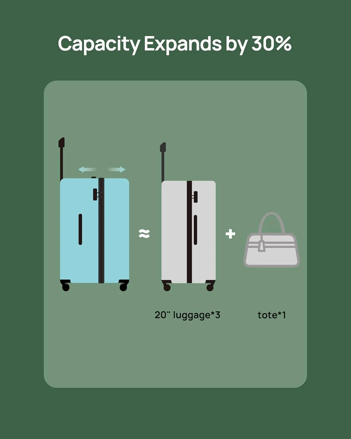 Trunk Luggage 29 Inch, Large Checked Luggage with Double Spinner Wheels, Anti-Burst Zipper, Hard Case PC Suitcase, Lightweight Travel Luggage, TSA Approved (Seaweed Green, Hudson)